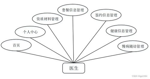 基于SpringBoot的家庭醫(yī)生簽約服務管理系統(tǒng)設計與實現(xiàn)